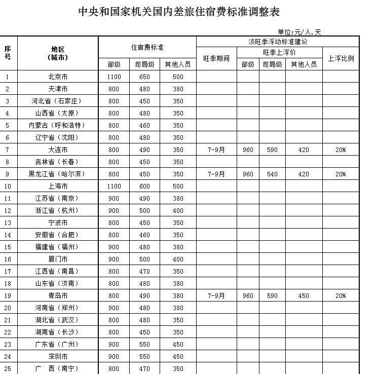 PA集团首页