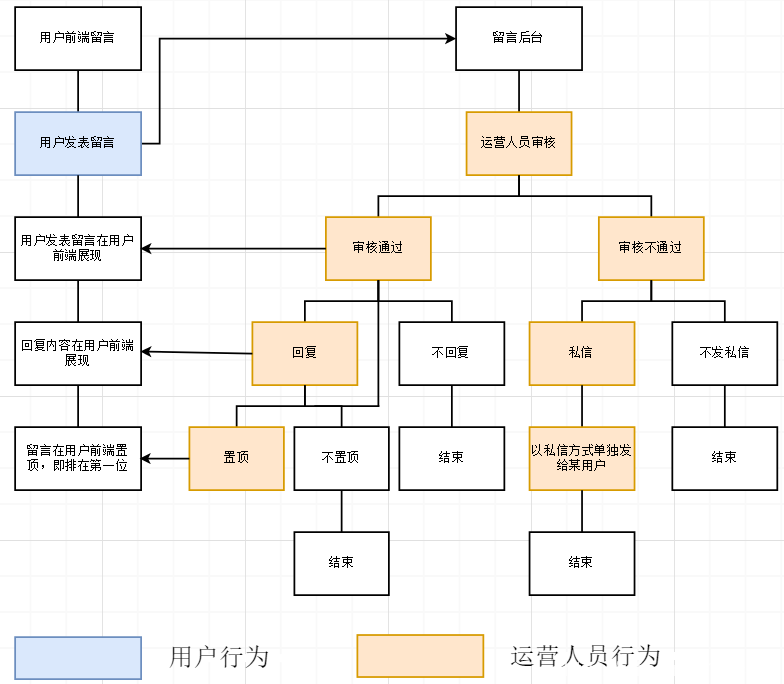 PA集团首页