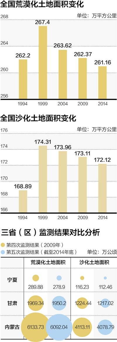 PA集团首页