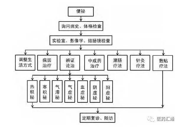 PA集团中国