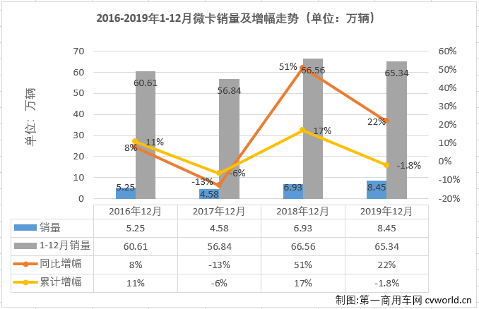 PA集团中国