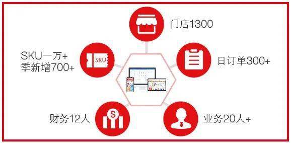【PA集团首页】
为“快时尚”童装连锁品牌打造专属的私域流量订货平台(图6) 【PA集团首页】
为“快时尚”童装连锁品牌打造专属的私域流量订货平台(图6)